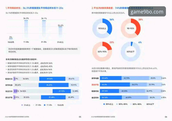 九博体育平台客服系统最新评测：响应速度与问题解决率成关键指标