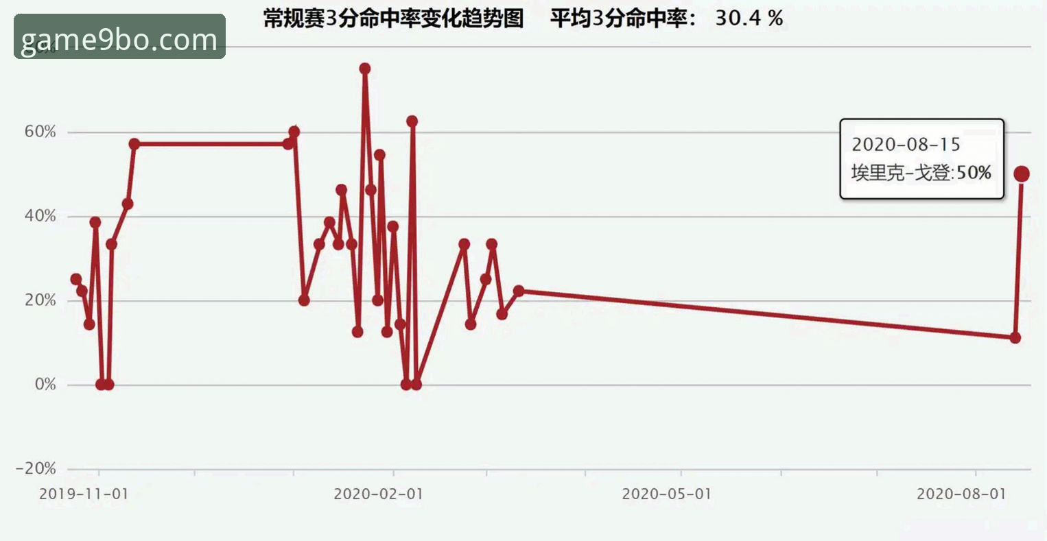 火箭大胜尼克斯赛事复盘与观赛体验优化指南